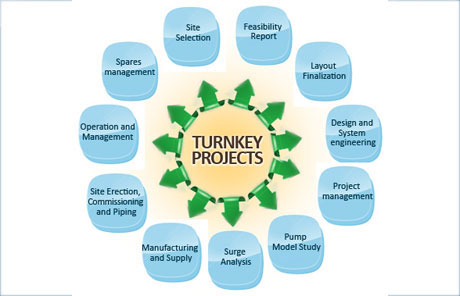 Product-Turnkey-Projects-Manufacture-Process-Textile-Polyester-Chemical-Batching-Pharmaceutical-Packaging-Industries